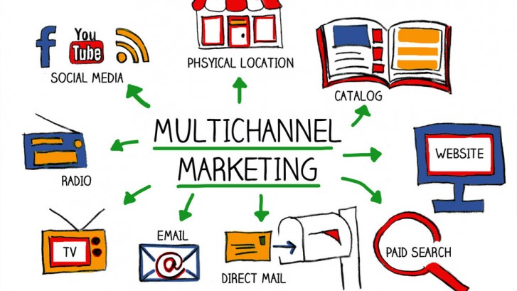 Illustration showing the concept of multichannel marketing
